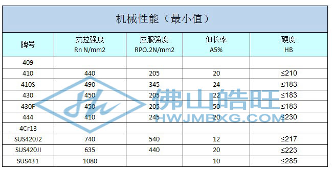 400機(jī)械性能_已修改.jpg