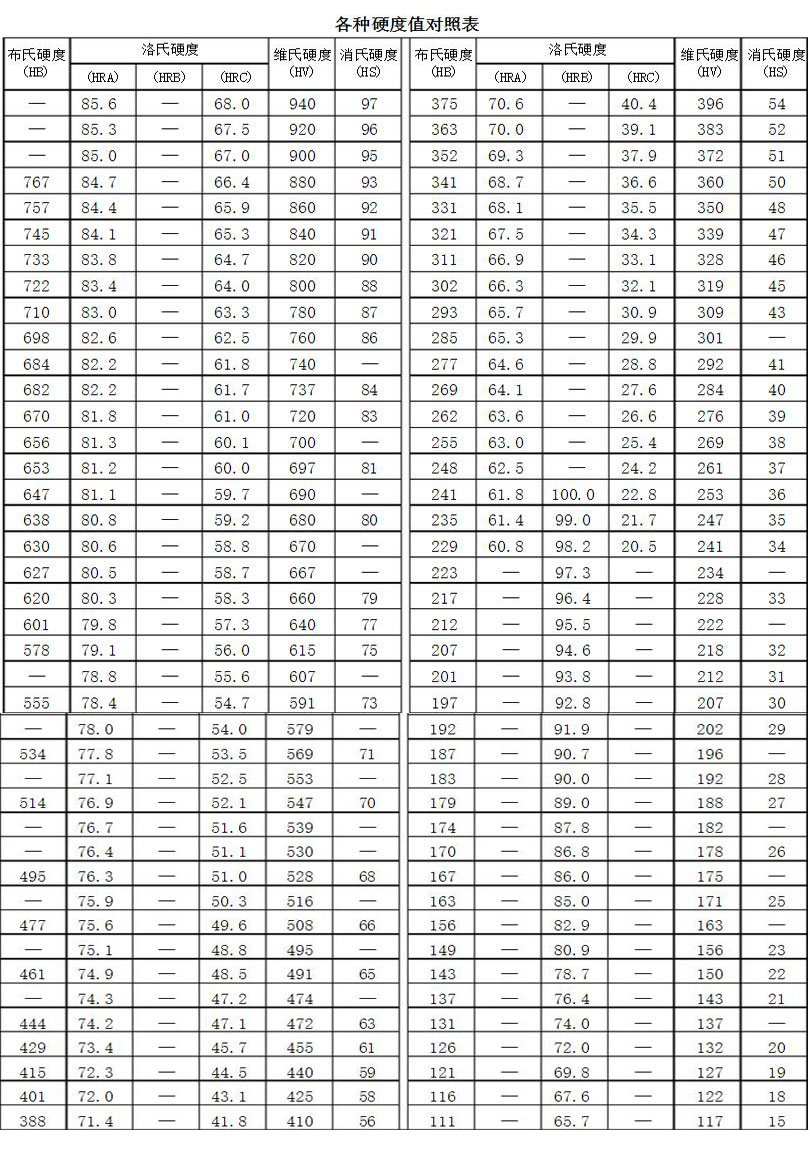 各硬度值對(duì)照表.jpg