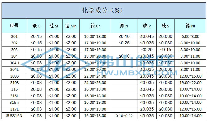 300化學(xué)成分_已修改.jpg