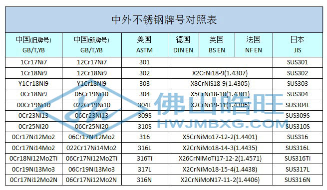 300中外不銹鋼牌號(hào)_已修改.jpg